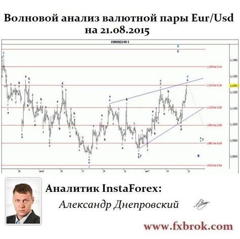 аналитические журналы форекс